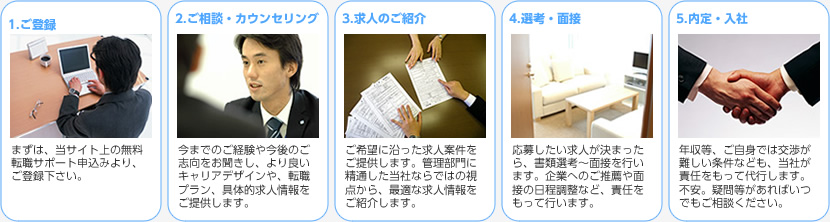 ステップ