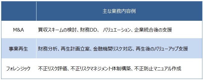 FAS業界：サービス別の3つの業務イメージ