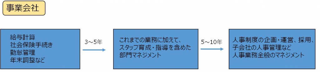 社労士の働き方とキャリアパス1