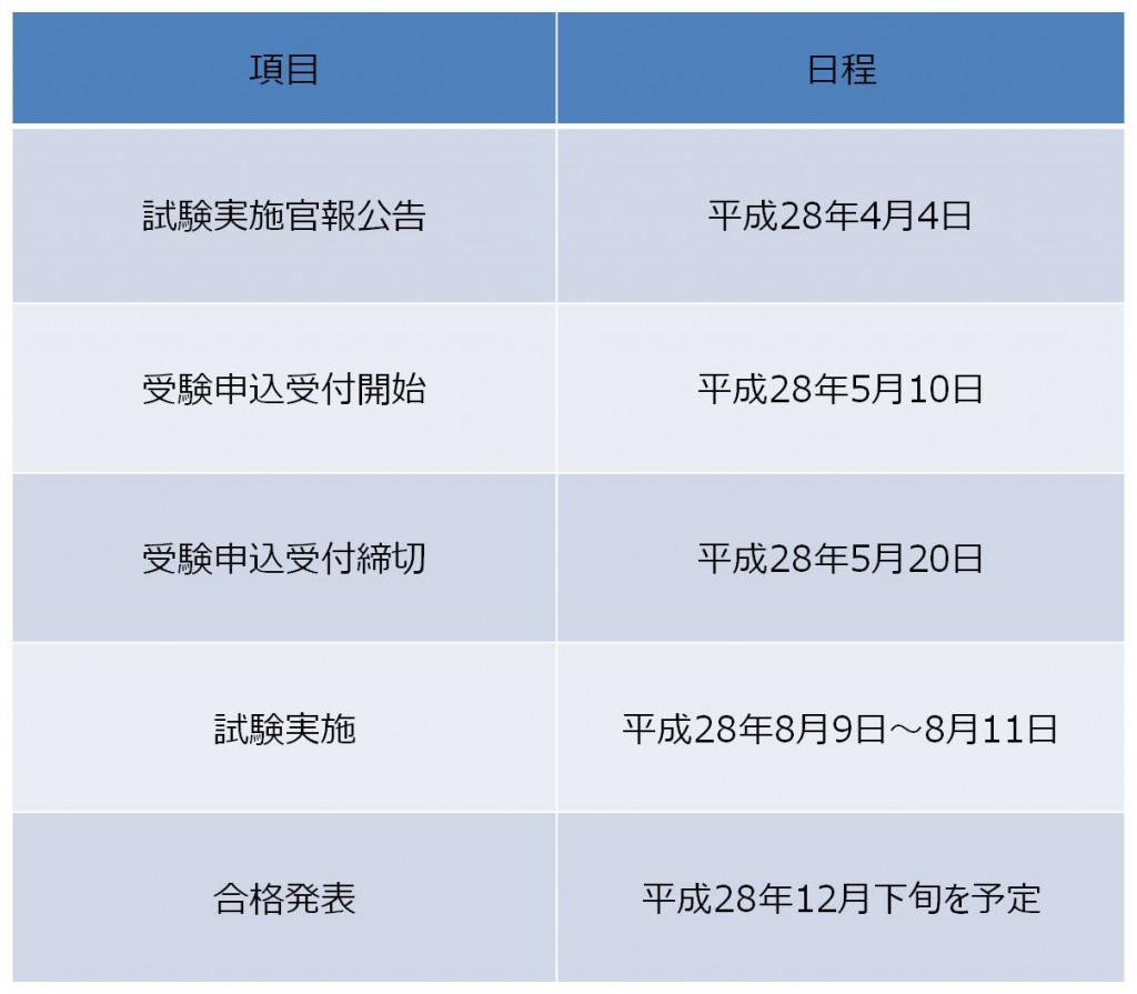 平成27年度（第65回）税理士試験結果が発表されました