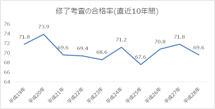 公認会計士試験修了考査合格発表（平成28年度）について