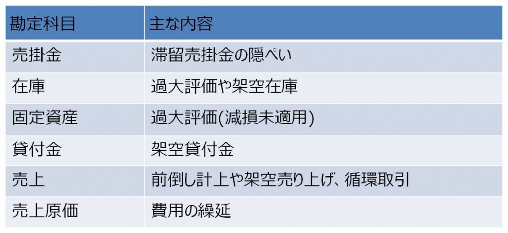 【コラム】「不適切な会計」と「不正会計」の違いとは