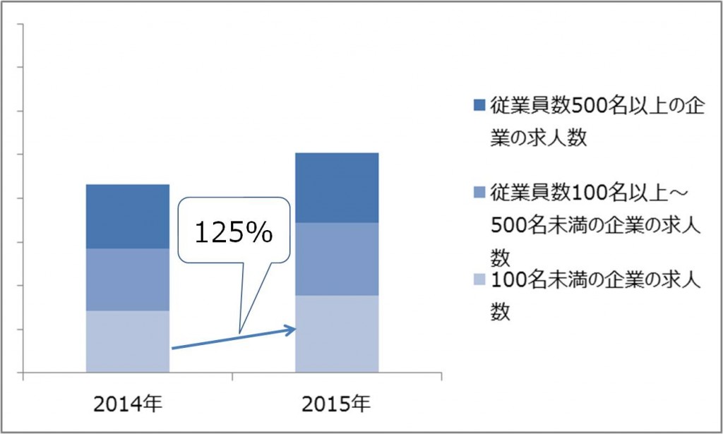 2016年、経理財務職の転職市場はこうなる！？（後編）～MS-Japanのトップコンサルタントに聞きました。～