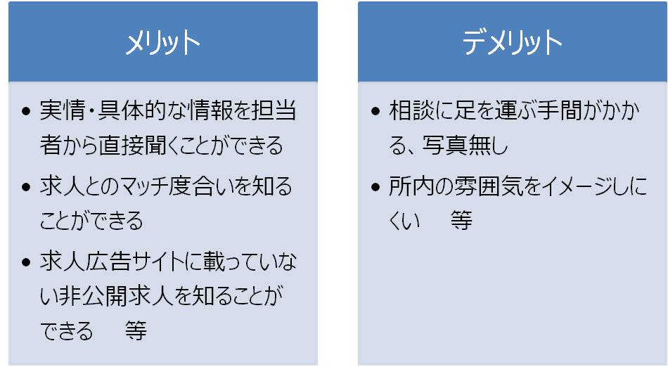 ミスマッチ応募を避けるために！求人票の見方・選び方のポイント2