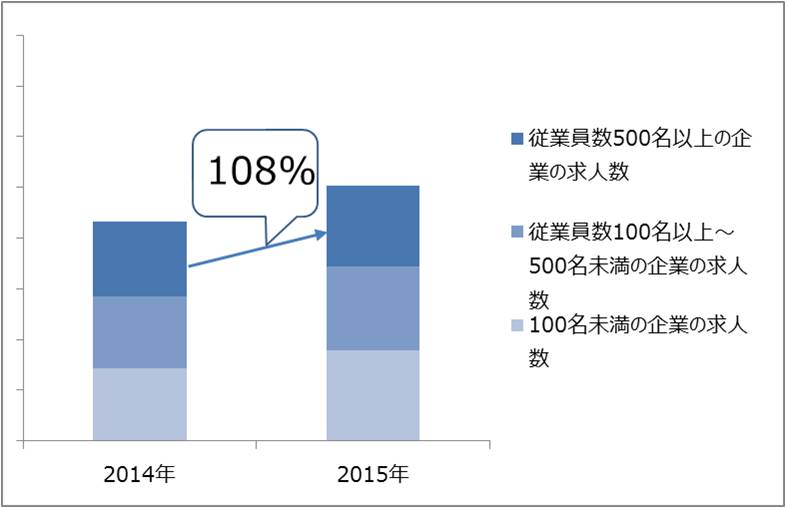 2016年、経理財務職の転職市場はこうなる！？（前編～MS-Japanのトップコンサルタントに聞きました。～