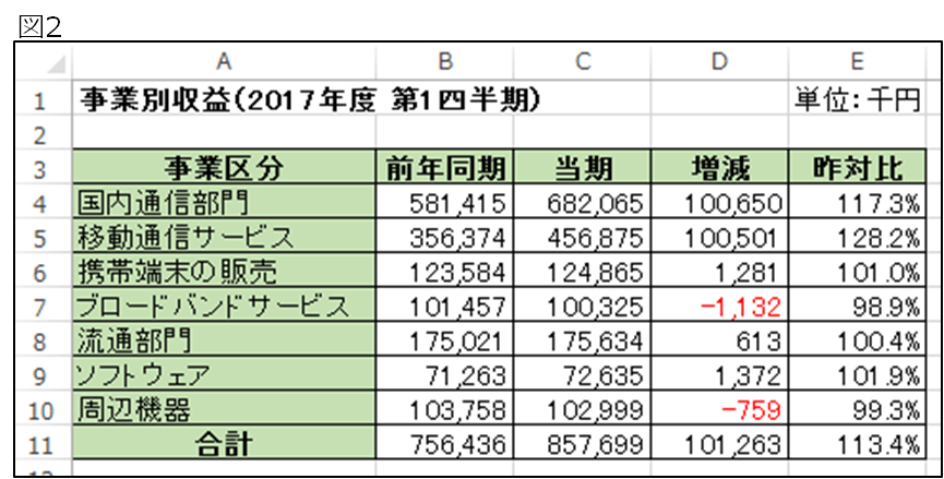 図2