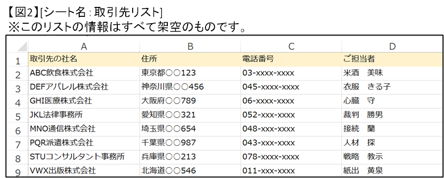 図2