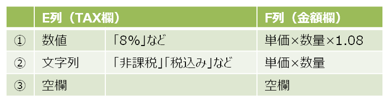 第3回　会計業界人のExcel講座　～IF関数で#N/Aを非表示にする方法～【コラム】