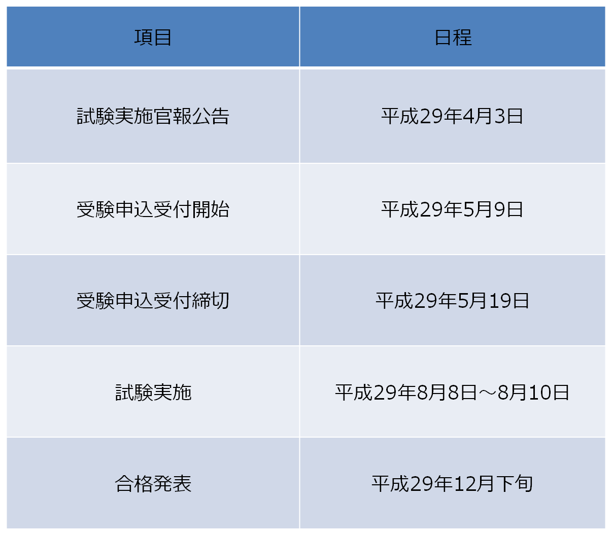 平成28年度（第66回）税理士試験結果が発表されました