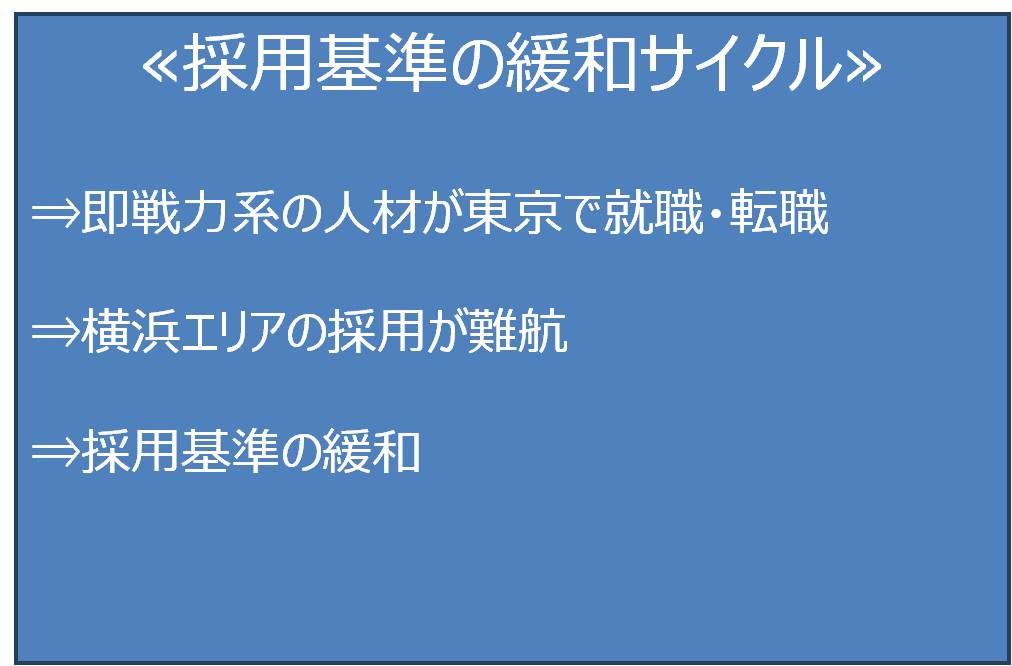 横浜エリア　経理・財務系職種の転職市場≪転職・求人動向　2015年≫