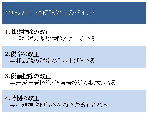 平成27年相続税改正