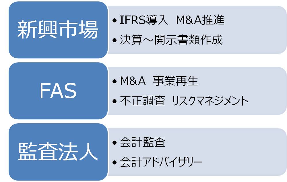 100名以上の会計士に聞いた、2015年の人気転職先は？