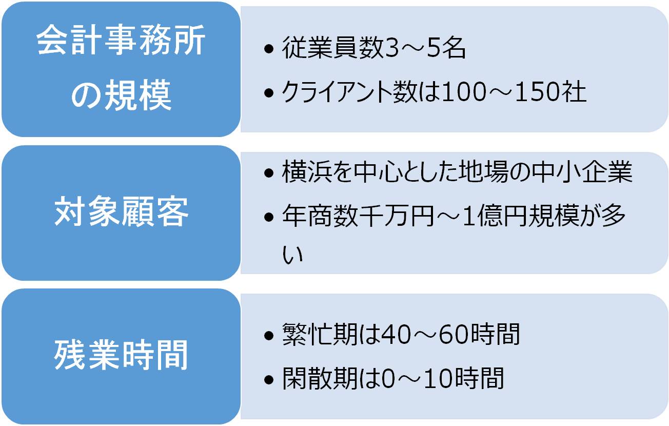 横浜の会計事務所業界は売り手市場≪転職・求人動向　2015年≫