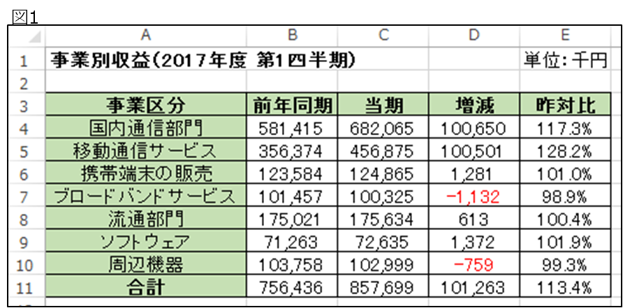 図1