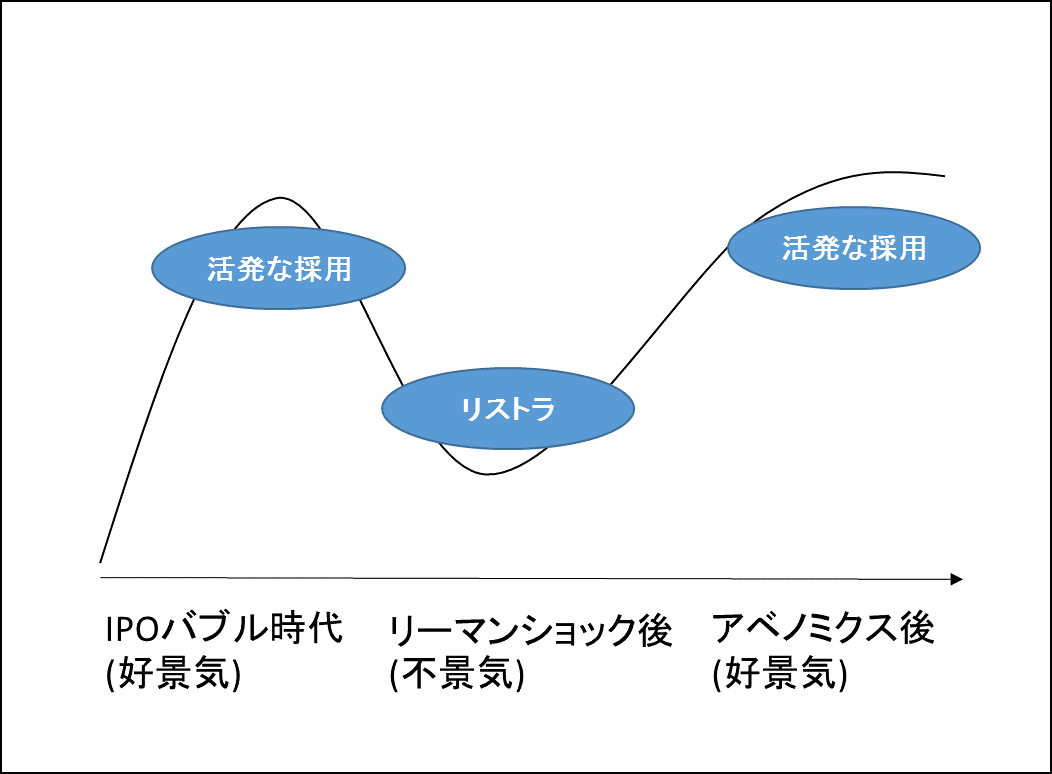 監査法人業界の概要と採用市場について