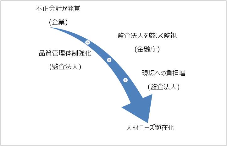 2016年、監査法人の転職市場はこうなる！？