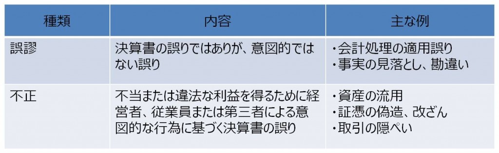 【コラム】「不適切な会計」と「不正会計」の違いとは