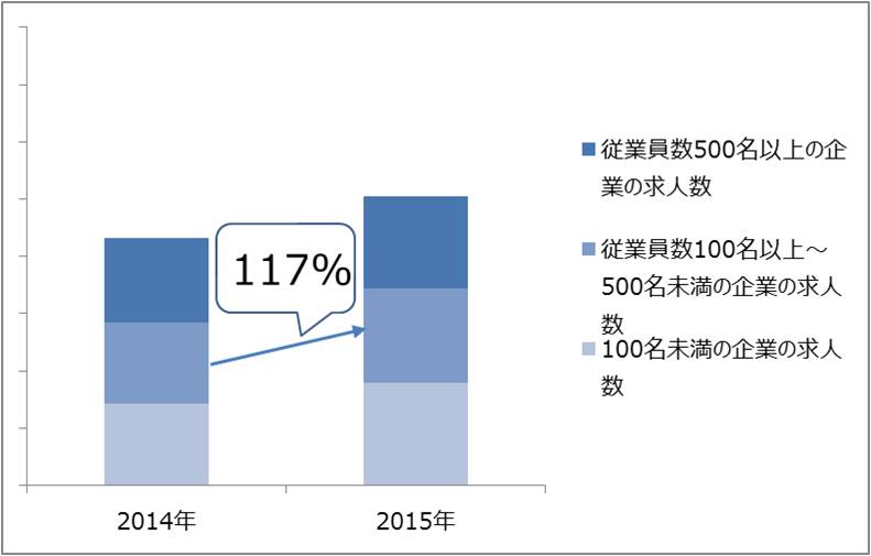 2016年、経理財務職の転職市場はこうなる！？（前編）～MS-Japanのトップコンサルタントに聞きました。～