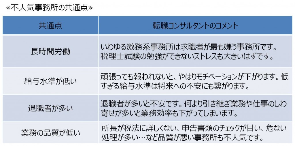 会計トピックス　採用出来ない事務所は●●病にかかっている