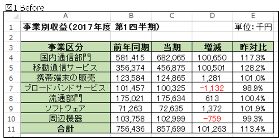 図1 Before