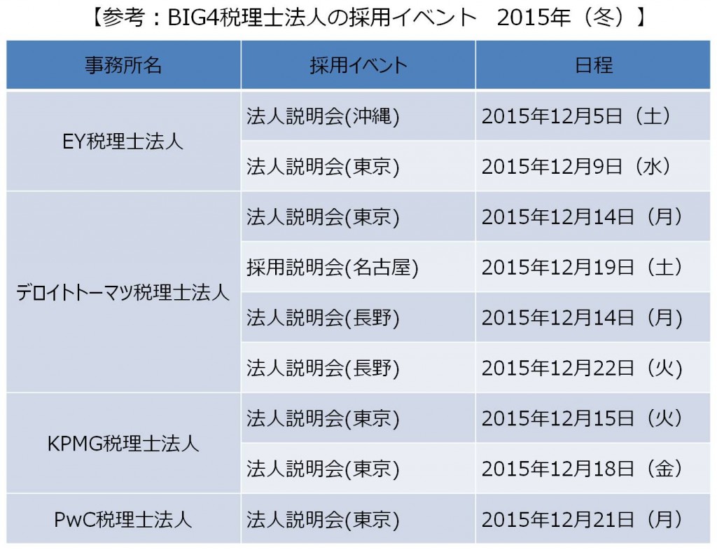 平成27年度税理士試験合格発表後の会計事務所転職市場の動向予想