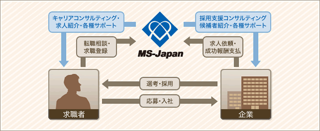 サービスの概要